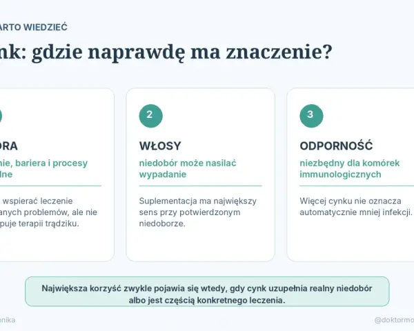 Cynk na skórę wspiera gojenie i procesy zapalne. Warto go suplementować przy potwierdzonym niedoborze, by wzmocnić odporność i włosy.