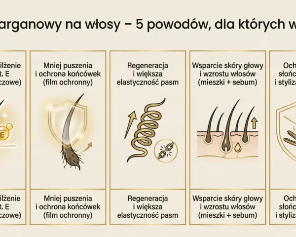 Olej arganowy na włosy: głębokie nawilżenie, mniej puszenia, regeneracja, wsparcie skóry głowy i ochrona przed słońcem.