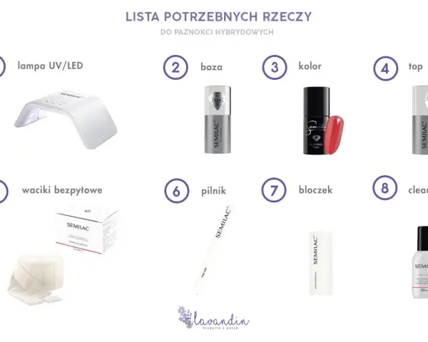 Lista rzeczy potrzebnych, by zrobić paznokcie hybrydowe: lampa UV/LED, baza, kolor, top, waciki, pilnik, bloczek i cleaner.