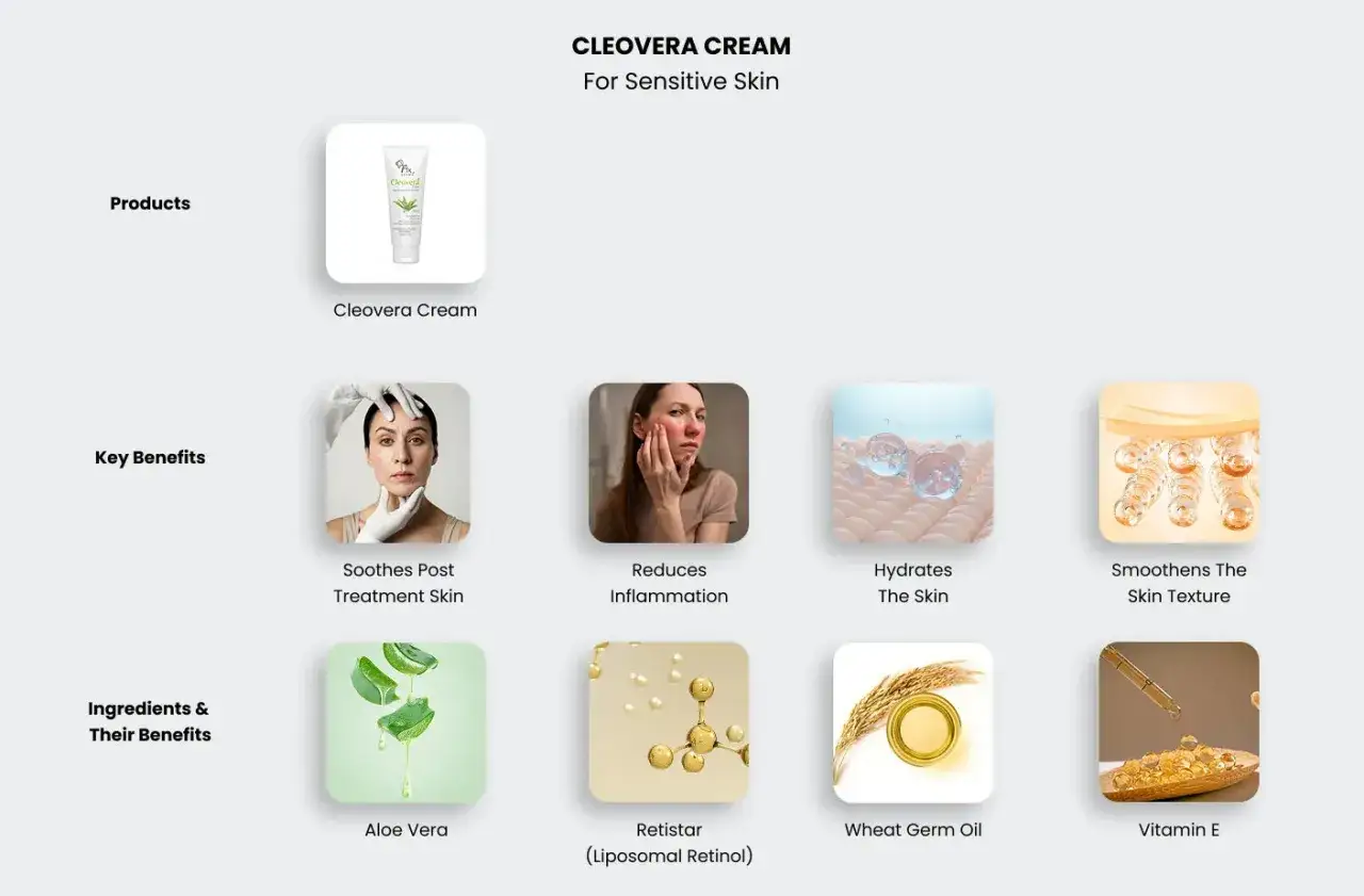 Cleovera Cream dla skóry wrażliwej: łagodzi, nawilża, redukuje stany zapalne. Pomaga jak odbudować barierę hydrolipidową dzięki aloesowi, witaminie E.